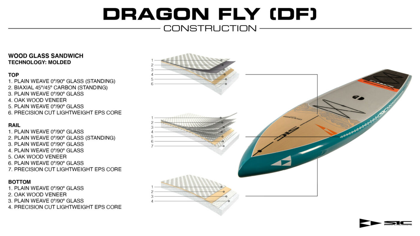 SIC Maui Dragon Fly Construction