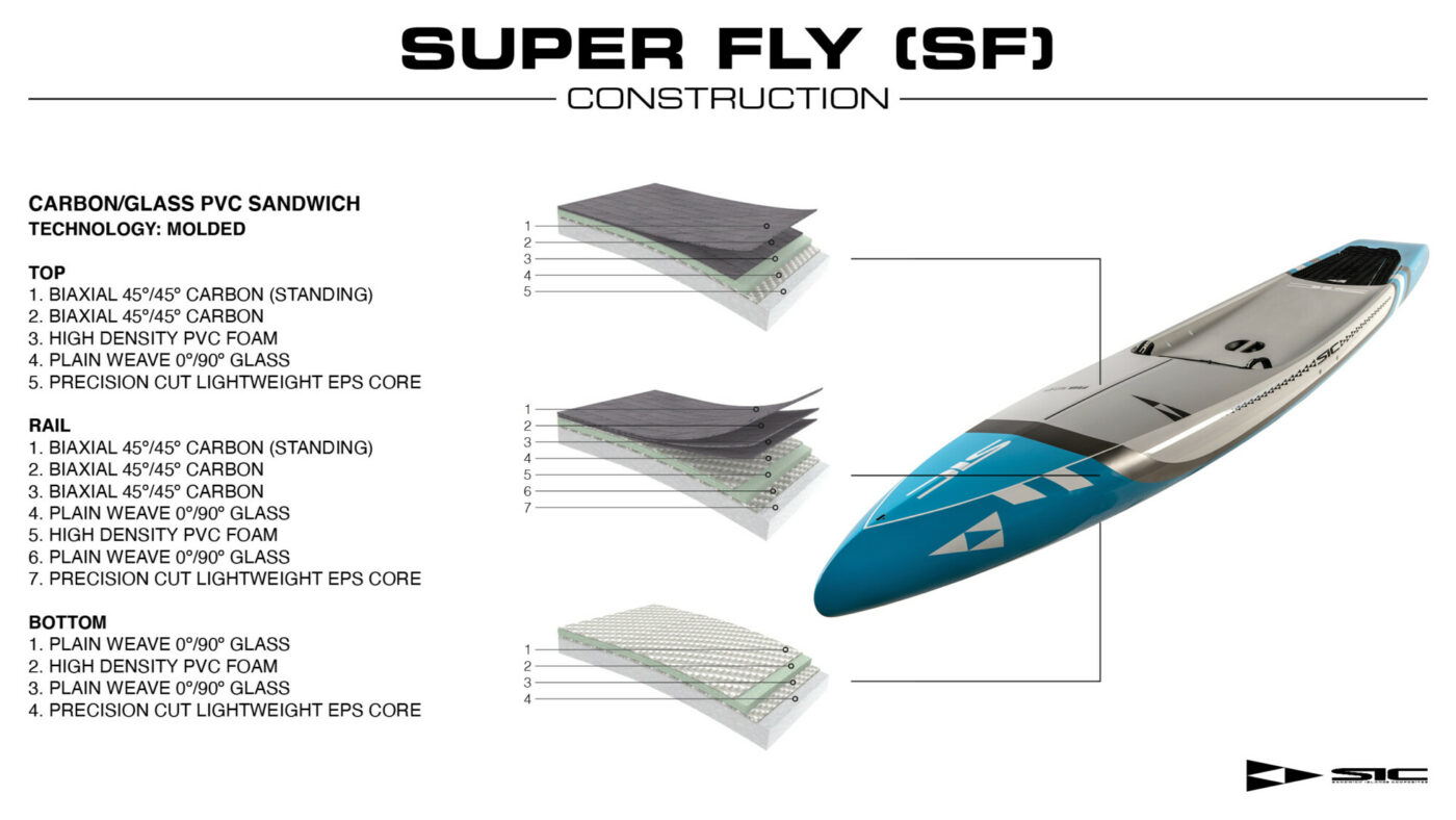 SIC Maui Super Fly Construction Tech